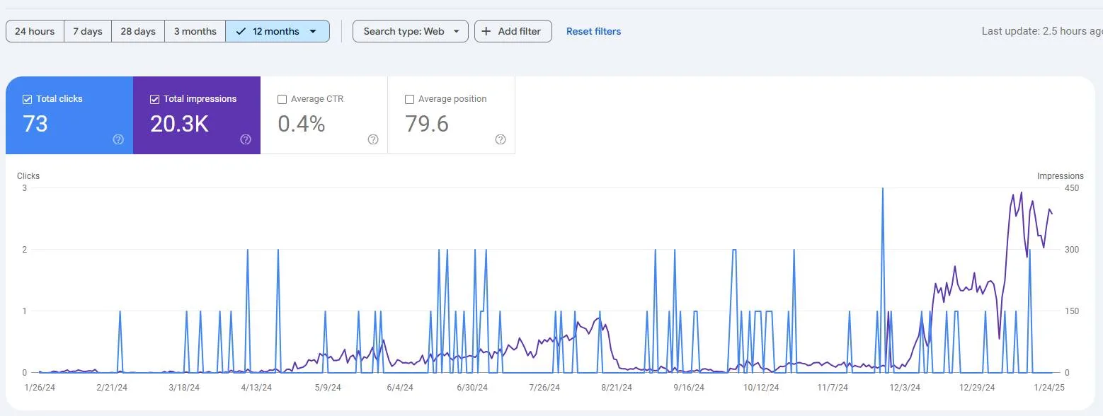 Seo Performance 02 | Best professional SEO services to boost website rankings
