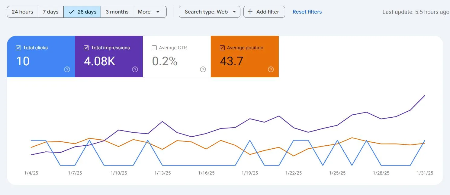 Seo Performance 05 | Best professional SEO services to boost website rankings