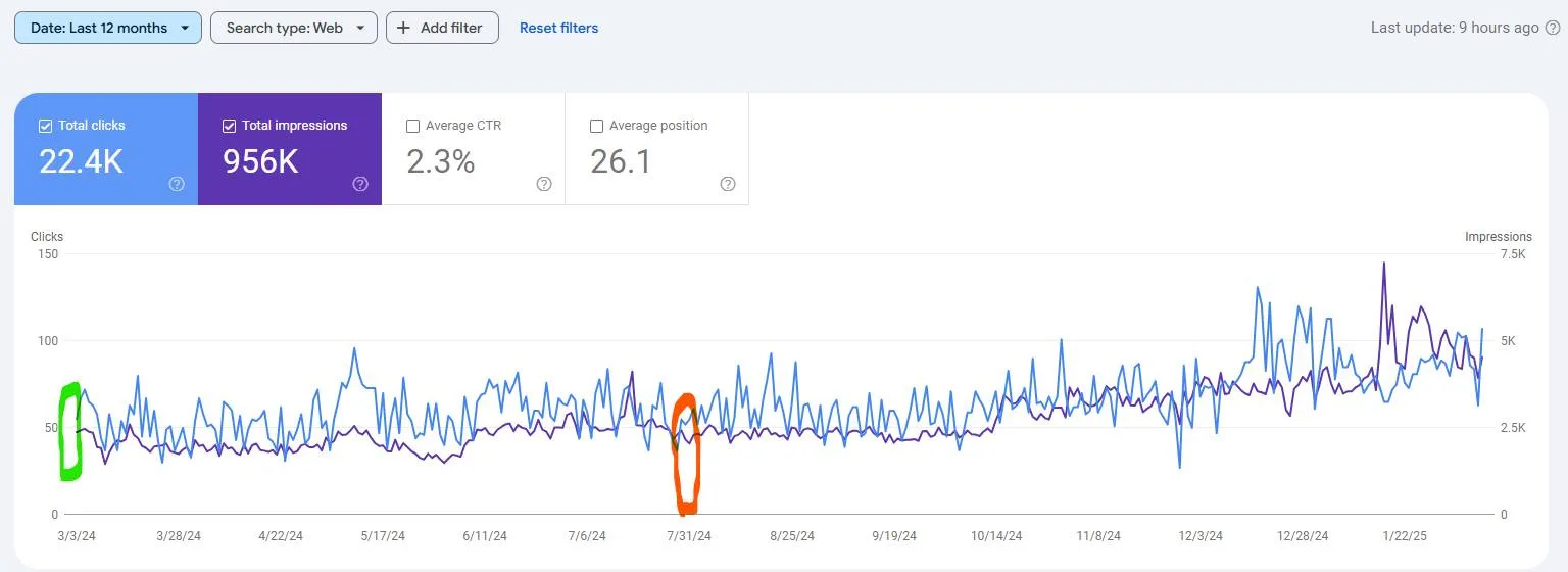 Seo Performance 04 | Best professional SEO services to boost website rankings