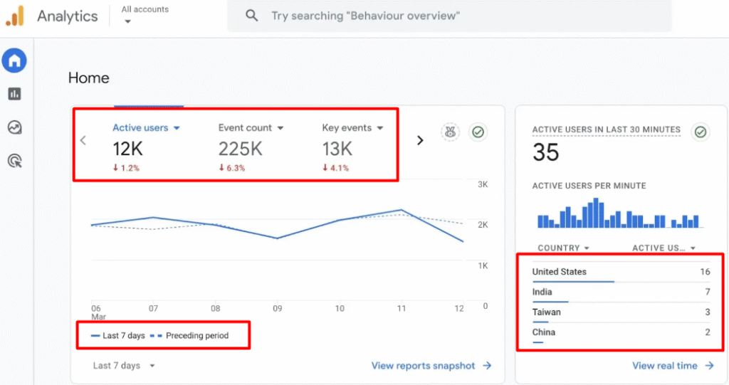 Google Analytics 4 A Deep Dive into Traffic