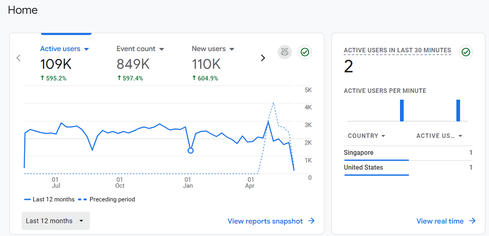 11 Best SEO Content Optimization Tools for 2025 (Complete Guide) 9 Google Analytics - Best for Traffic & Conversion KPIs