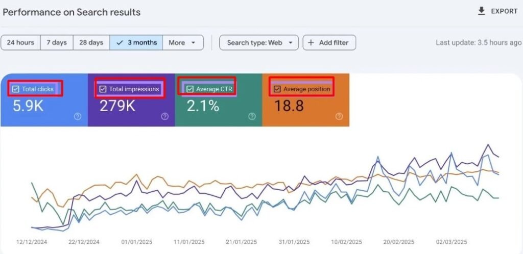 Google Search Console Your SEO Performance Hub