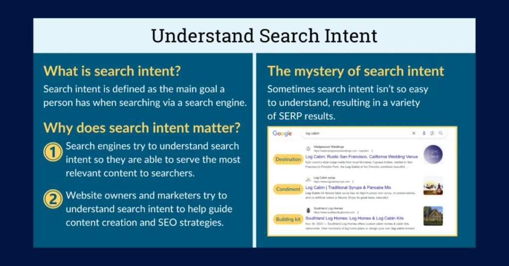 How to Create SEO Content That Ranks (2025) 1 The Key to Ranking in 2025 Understanding Search Intent
